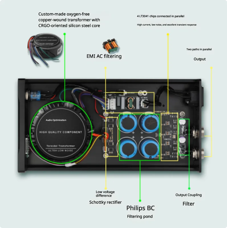 LHY 80W DC Linear Stabilized P - Dc Power Supply 12V recension och pris