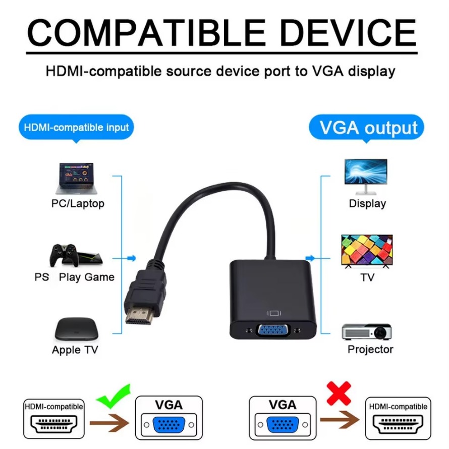 1080P HDMI-compatible to VGA A - Pc Power Supply recension och pris